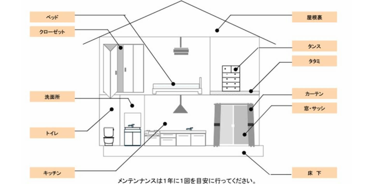 カビの発生しやすい場所の防カビ対策として