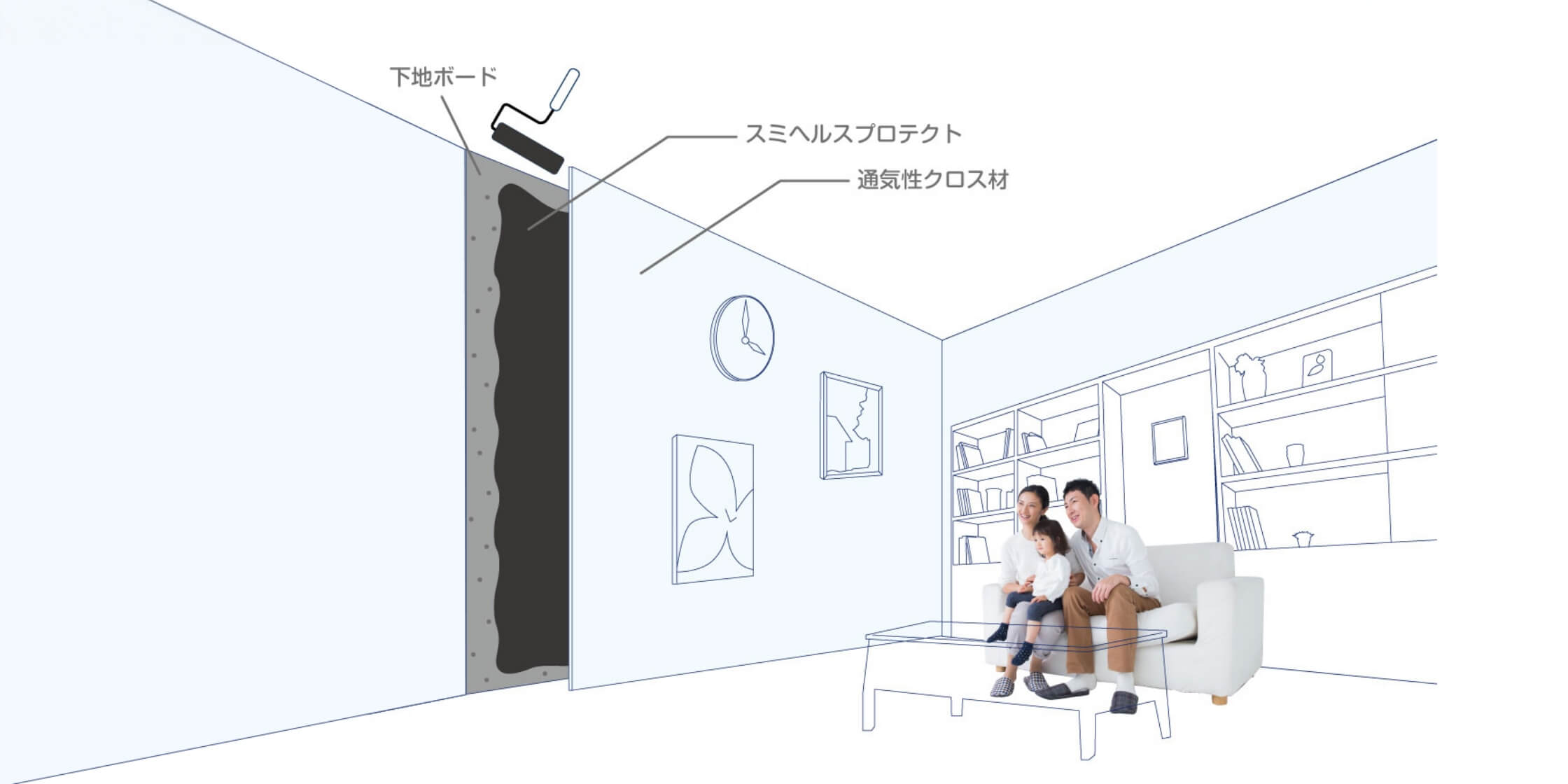 世界最高水準の室内環境へ